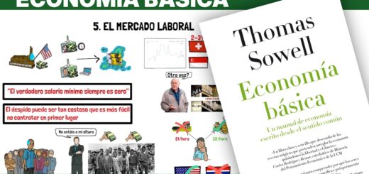 Guía completa sobre economía española