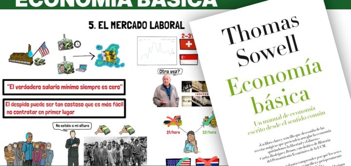 Guía completa sobre economía española