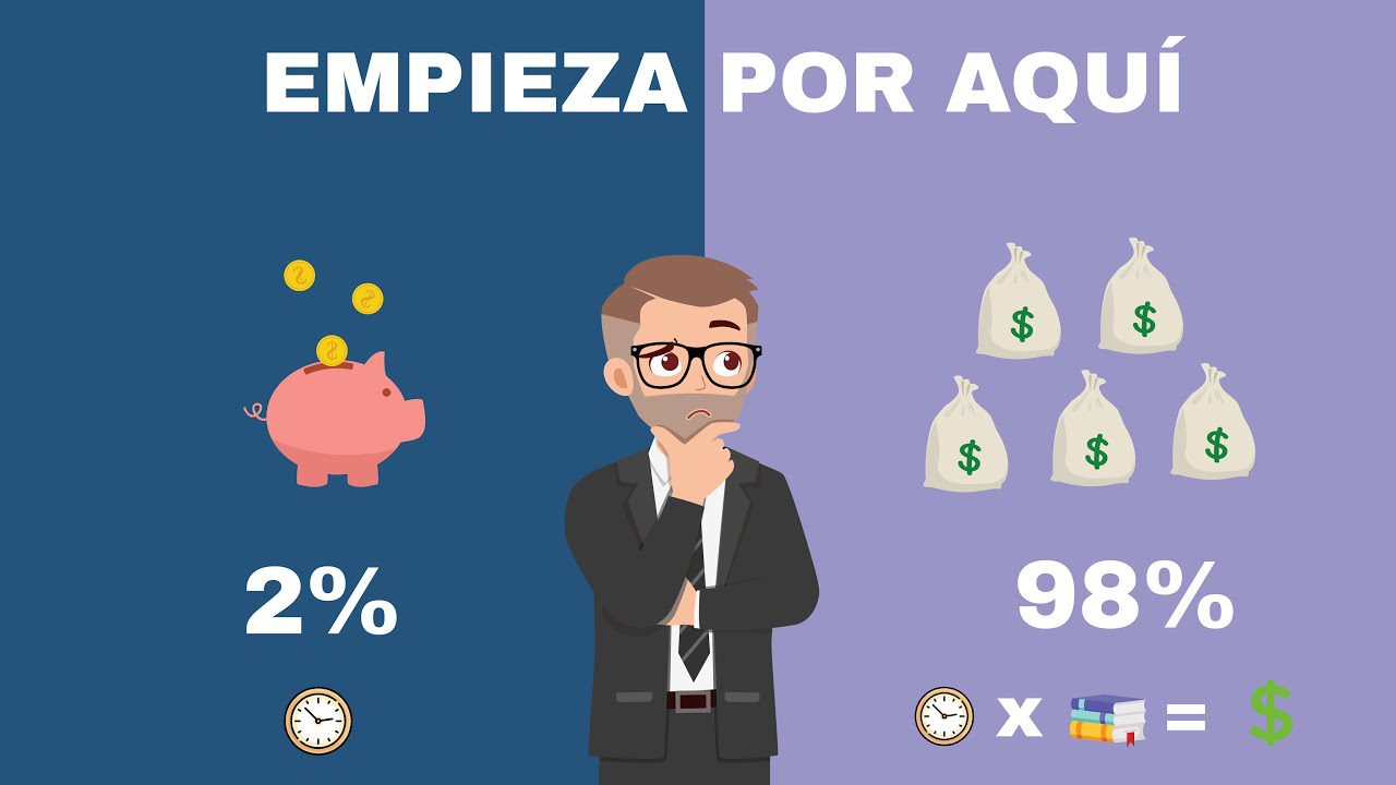 Guía completa sobre educación financiera